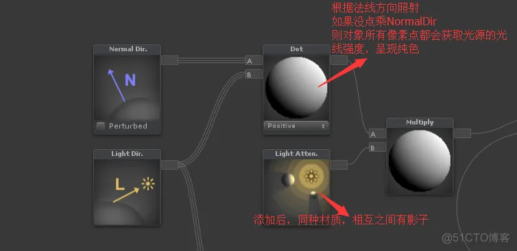 ios shader unity 不支持 unity shader 插件_Unity_04